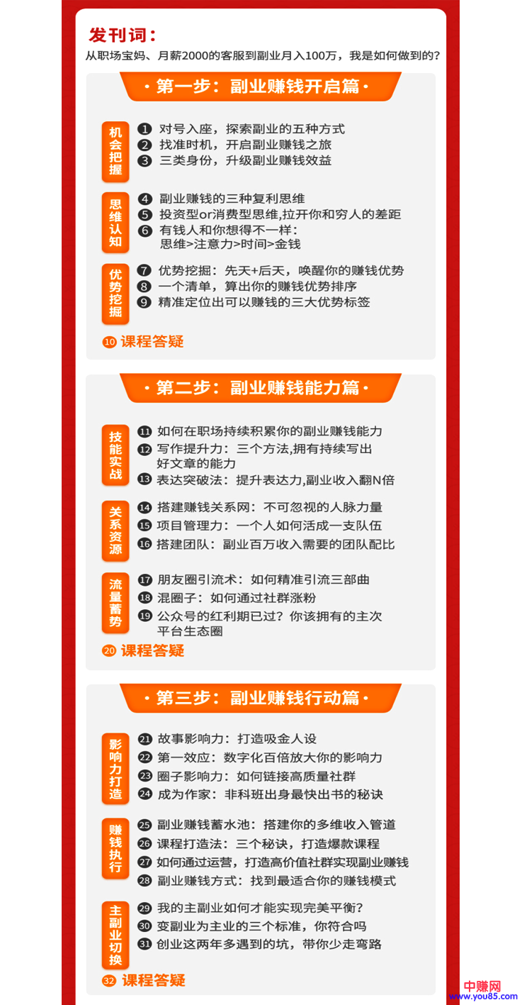 图片[2]-（912期）月入10万的副业赚钱法，零成本·易操作·学完就能用（38课）-副业网