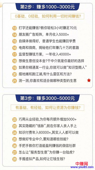 图片[4]-（929期）0成本6周掌控40个赚钱绝招，在家年入10万【39节实战视频独家赚钱精华笔记】-副业网