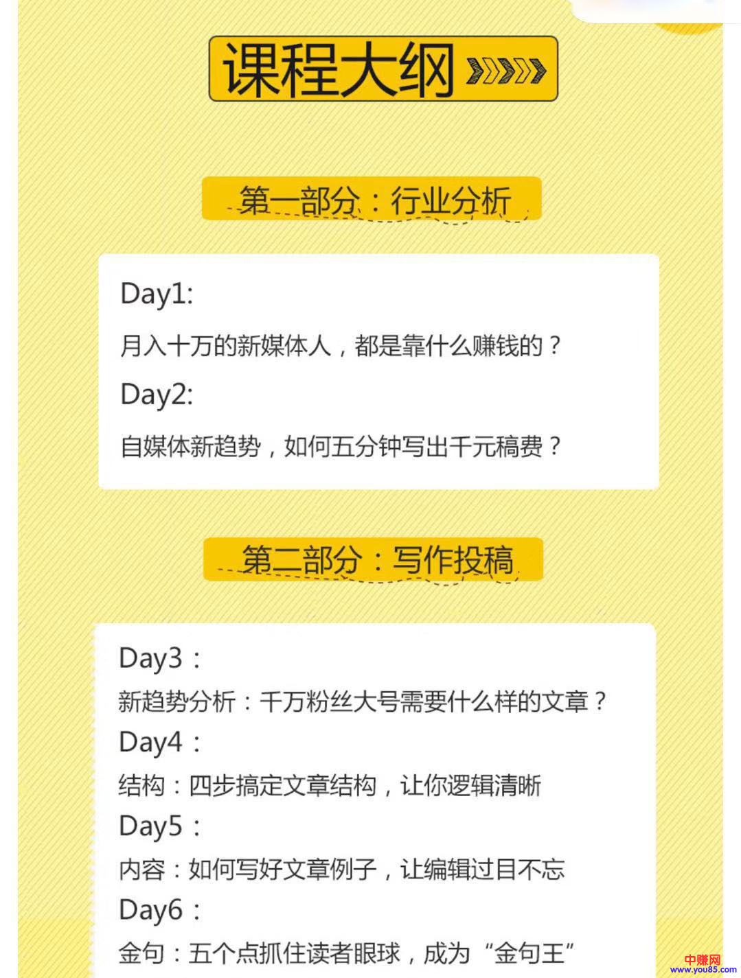 图片[3]-（906期）每天30分钟 21天掌握如何靠写作月赚50000（全套21节视频课程）-副业网