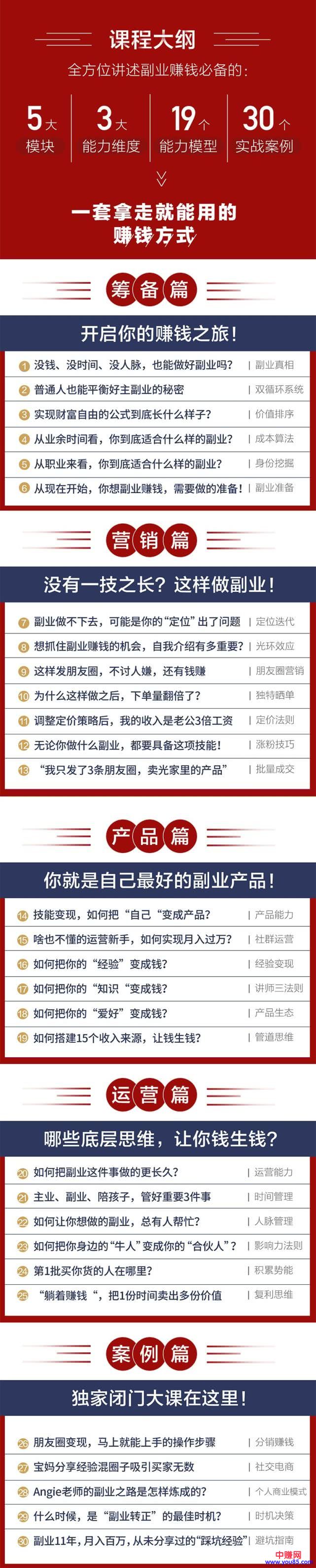图片[2]-（971期）零基础小白也可以操作《副业赚钱课》每月收入是工资的5倍-副业网