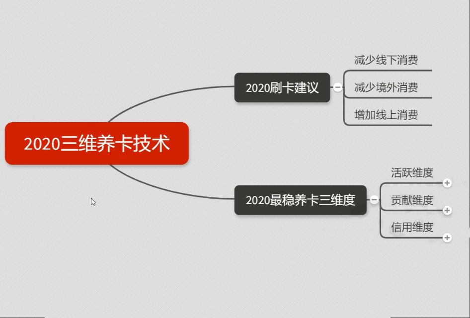 图片[2]-（1306期）2020超级实用最新养卡提额技术黑科技+6家行信用卡预审批出额度方法-副业网