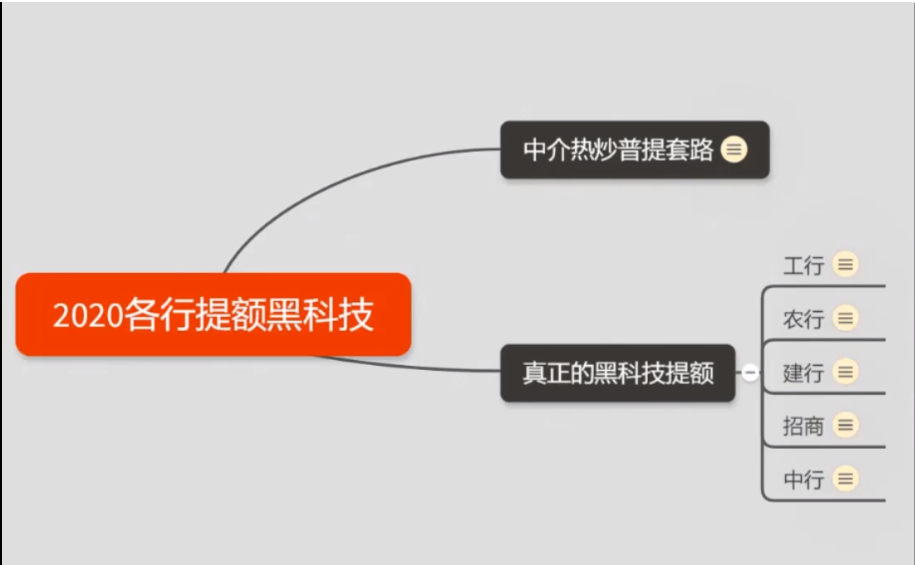 图片[3]-（1306期）2020超级实用最新养卡提额技术黑科技+6家行信用卡预审批出额度方法-副业网
