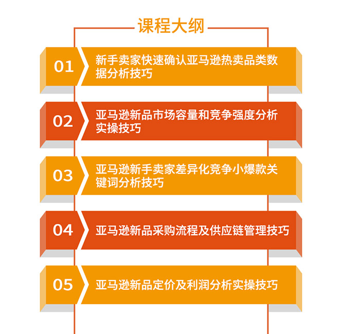 图片[3]-（1320期）亚马逊全球开店数据化选品实操技巧：驱动新品爆款打造系统（无水印-视频）-副业网