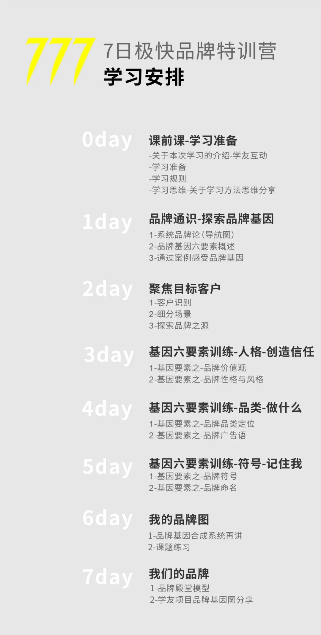 图片[2]-（1411期）7日极快品牌集训营，在线直播特训：7天顶7年，品牌生存的终极密码(无水印)-副业网