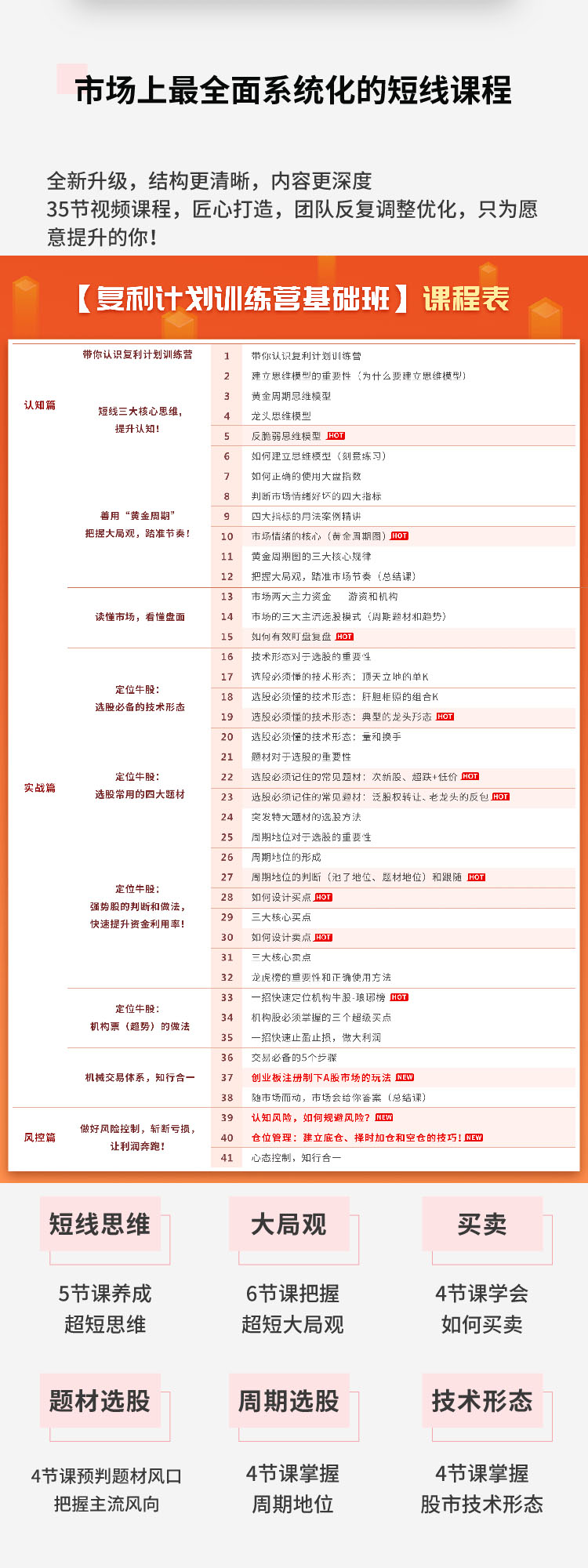 图片[4]-（1481期）复利计划训练营：市场上最全面的系统化短线课程，匠心打造，反复调整优化-副业网