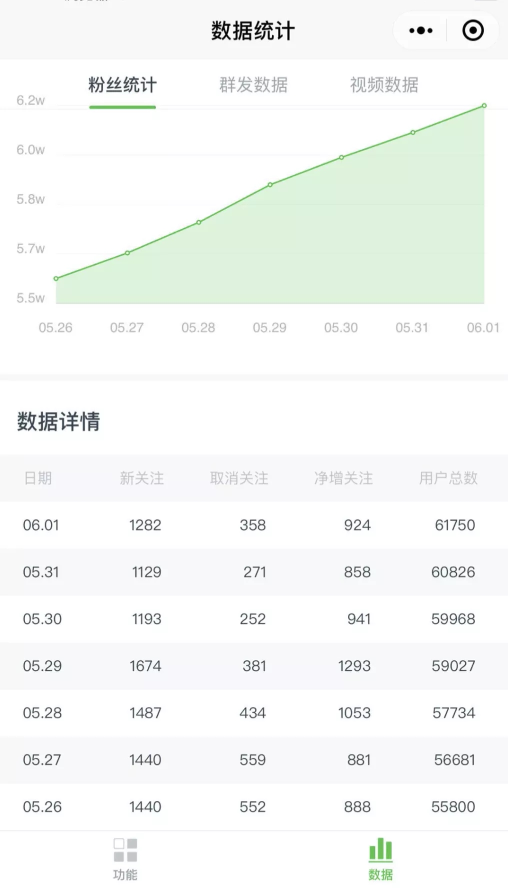 图片[7]-（1545期）《公众号热门关键词实战引流特训营》5天涨5千精准粉，单独广点通每天赚百元-副业网