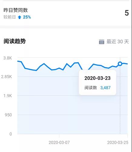 图片[5]-（1547期）知乎精准引流6.0+知乎好物疯狂变现月入3W，一部手机即可 5天见效(18节课)-副业网