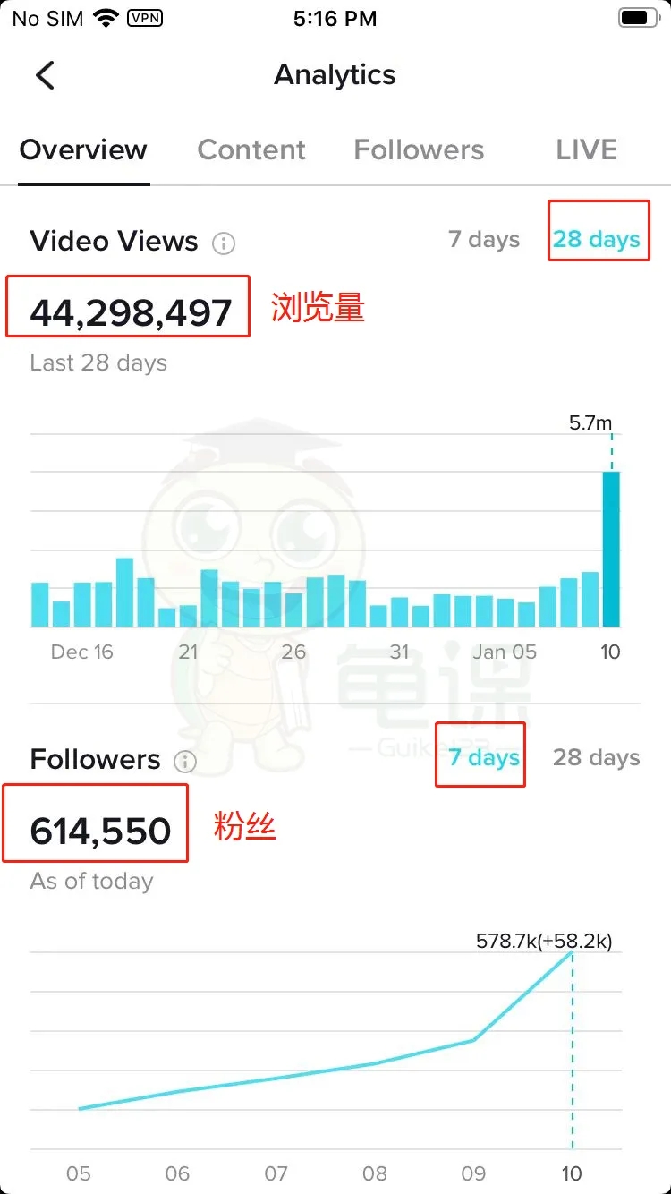 图片[2]-（1653期）龟课·TikTok变现实战训练营线上第1期，多种变现模式，轻松赚美刀-副业网