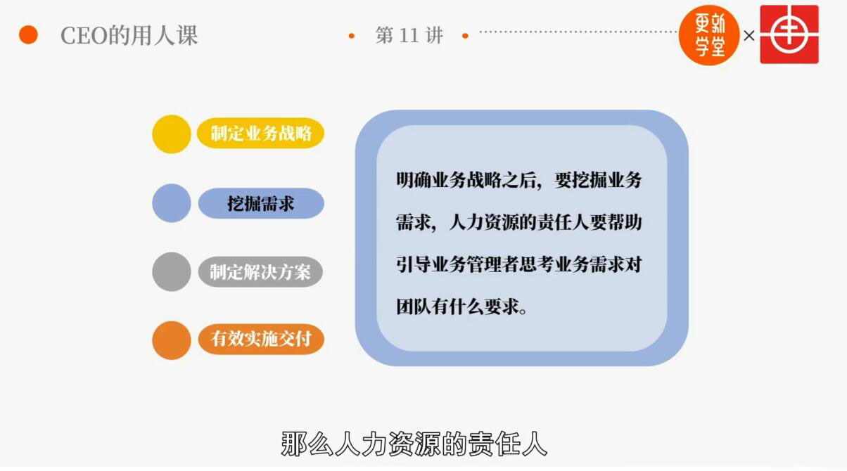 图片[2]-（1898期）识人用人训练营：华为的用人之道，打造企业超强人才战队-副业网