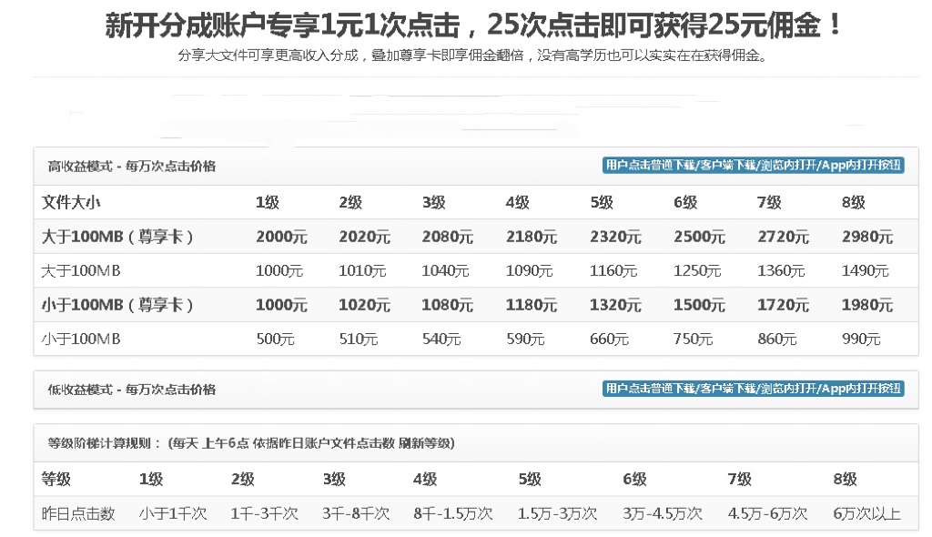 图片[2]-（2629期）无脑搬运网盘项目，1元1次点击，每天30分钟打造躺赚管道，收益无上限-副业网