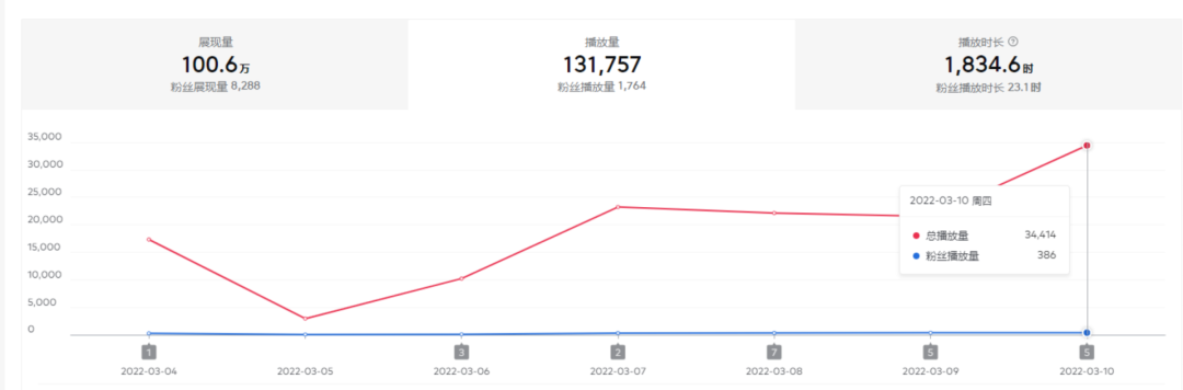 图片[2]-（2402期）2022抖音中视频暴力薅羊毛白嫖项目：新号每天20块，老号几天几百块，可多号-副业网
