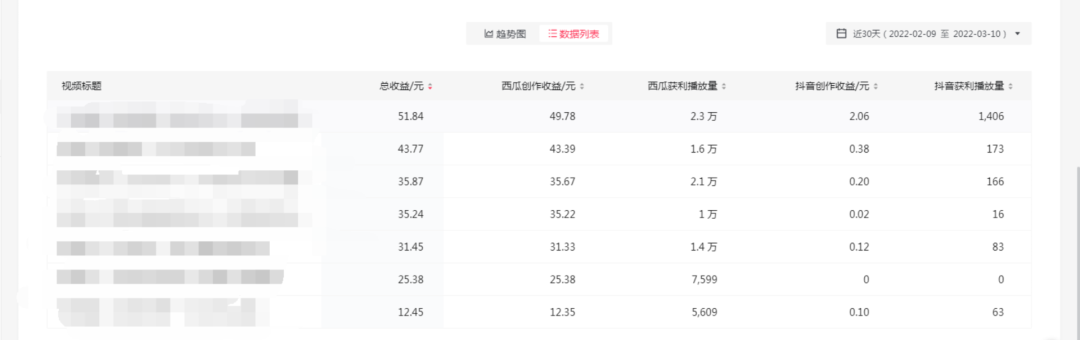 图片[3]-（2402期）2022抖音中视频暴力薅羊毛白嫖项目：新号每天20块，老号几天几百块，可多号-副业网