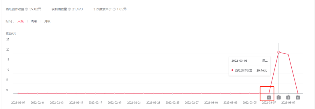 图片[5]-（2402期）2022抖音中视频暴力薅羊毛白嫖项目：新号每天20块，老号几天几百块，可多号-副业网