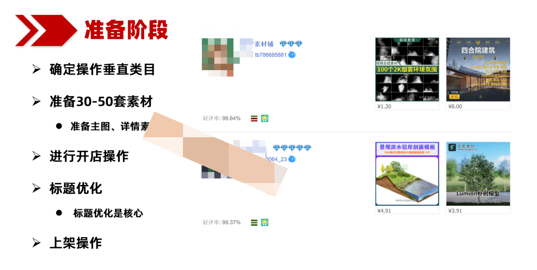 图片[2]-（3151期）虚拟项目高权重上新方法，月入5万+店铺都在用（实战）-副业网
