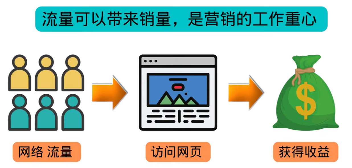 图片[3]-（3200期）高级联盟营销教程：投放谷歌广告 日赚1000美元，快速获得高质量流量-副业网