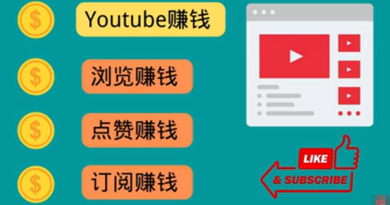 图片[1]-（3259期）什么也不做，观看油管视频，完成小任务，即可轻松赚150美元-副业网