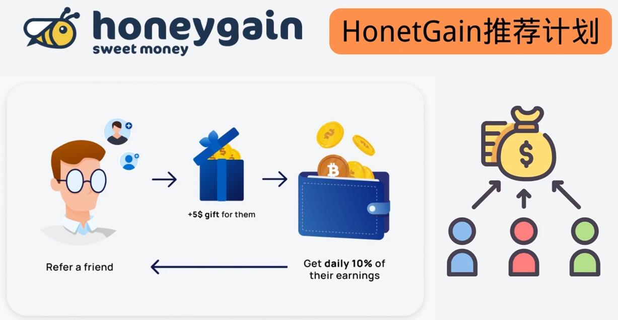 图片[1]-（3272期）简单的赚钱项目Honeygain挂机赚钱，只需每天打开电脑，就可以轻松赚美元了-副业网