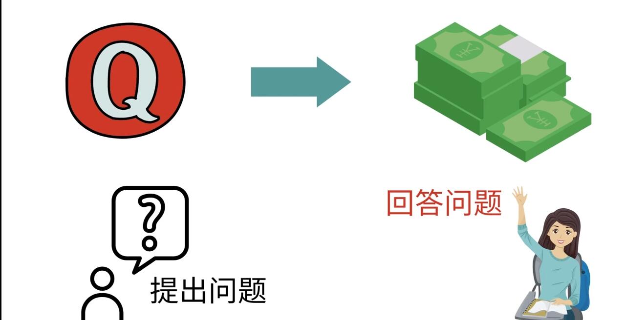 图片[1]-（3271期）三种Quora赚钱方法，只要坚持发布高质量答案，你也能够轻松月入5000美元-副业网