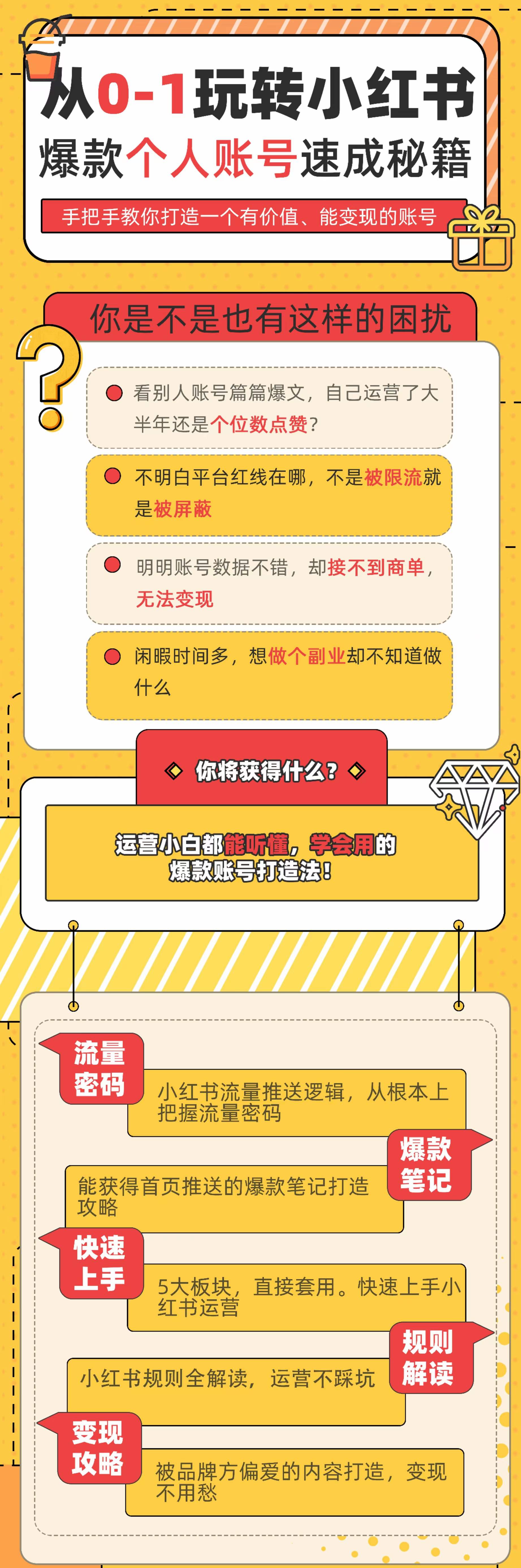 图片[2]-（3533期）小红书个人爆款速成秘籍 教你从0-1打造有价值 能赚钱的账号（原价599）-副业网