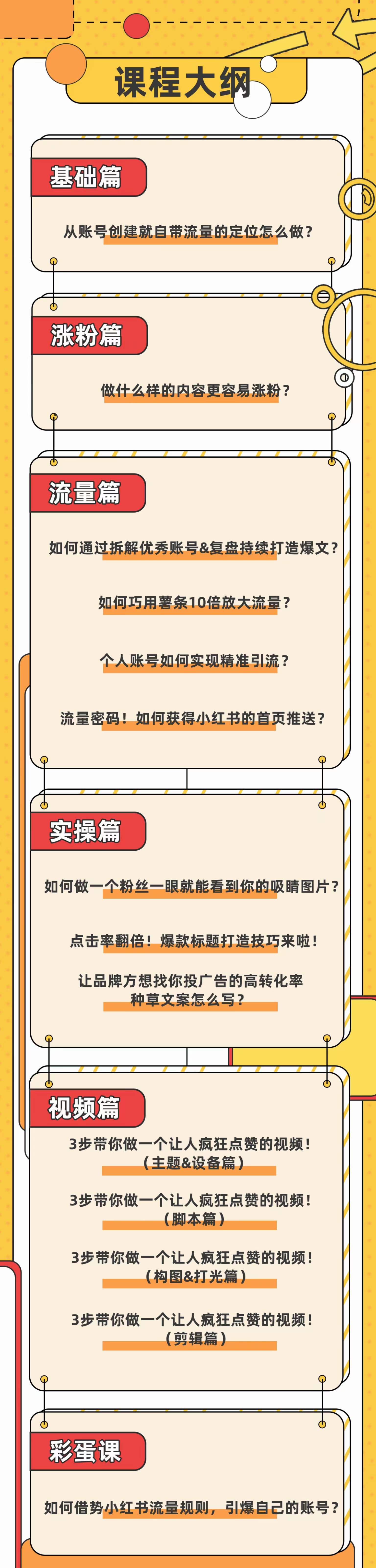 图片[3]-（3533期）小红书个人爆款速成秘籍 教你从0-1打造有价值 能赚钱的账号（原价599）-副业网