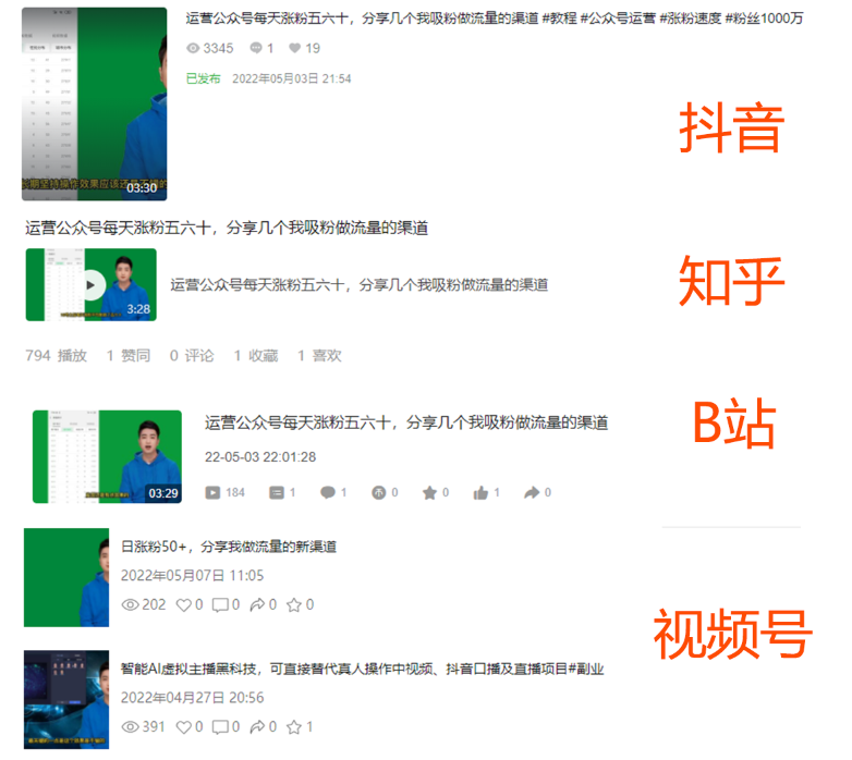 图片[2]-（3604期）2022利用AI数字人播报，抖音+知乎+B站+视频号，实现无脑引流变现！-副业网
