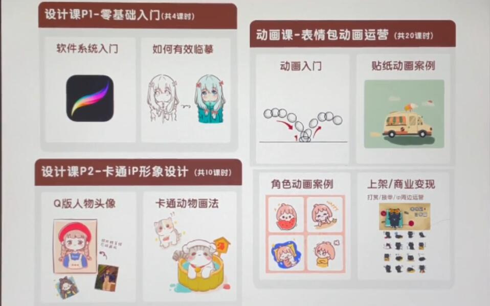 图片[2]-（3940期）一只猫手【卡通iP形象设计】+【动画表情包】二合一（视频+课件）-副业网
