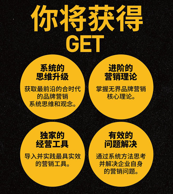 图片[5]-（3001期）无界营销思维转型课：1000个品牌实操经验，助你销量倍增（20节视频）-副业网