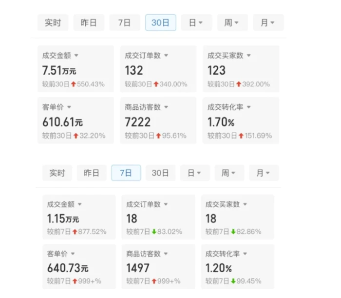 图片[2]-某付费文章：从0开始做拼多多18天收入86600元，客单价600块稳定日销过万，我都做对了什么?-副业城