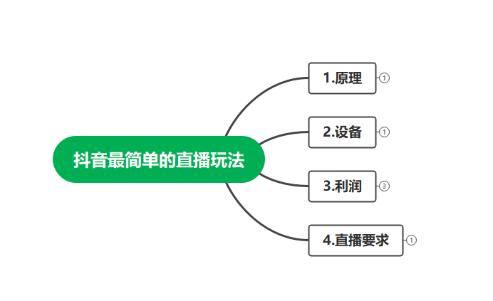 图片[2]-（4006期）最新抖音冷门简单的蓝海直播赚钱玩法，流量大知道的人少，可做到全无人直播-副业网