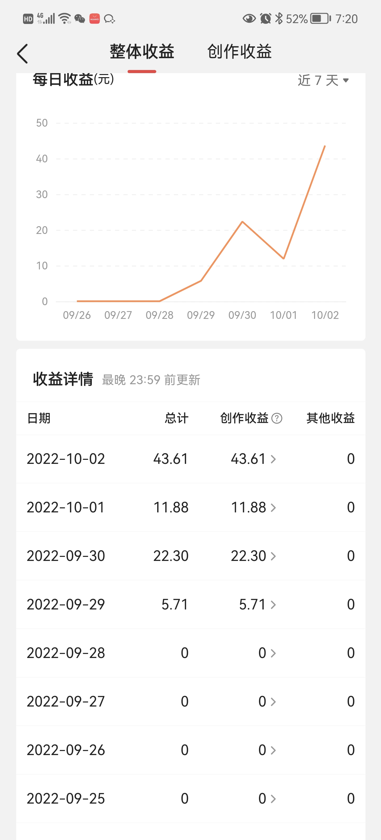 图片[4]-（4111期）头条神仙玩法秒过原创，全程手机无脑操作，单号一天几十-副业网