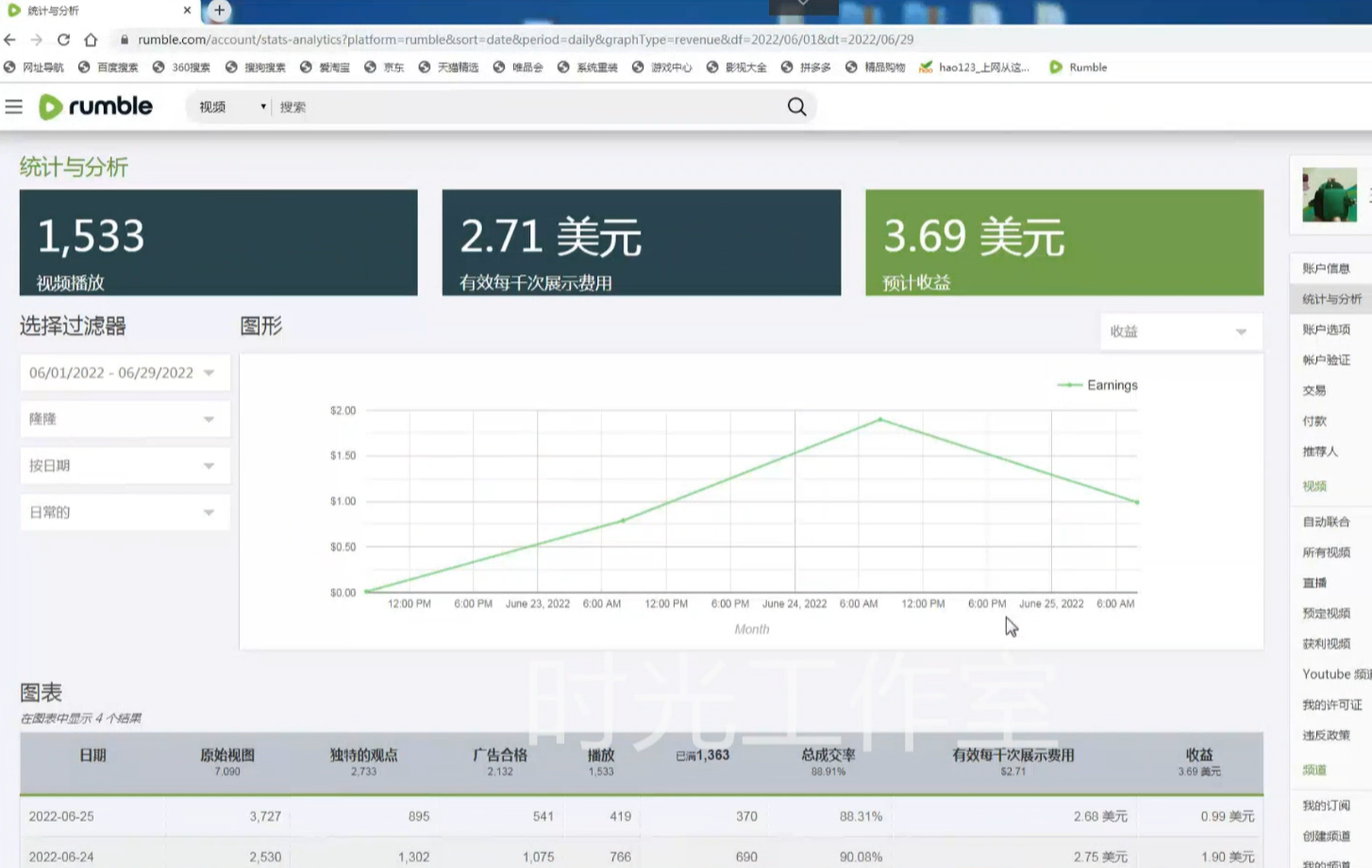 图片[2]-（4113期）外面收费3888的rumble撸美金项目，号称单窗口一天5美金+【脚本+教程】-副业网