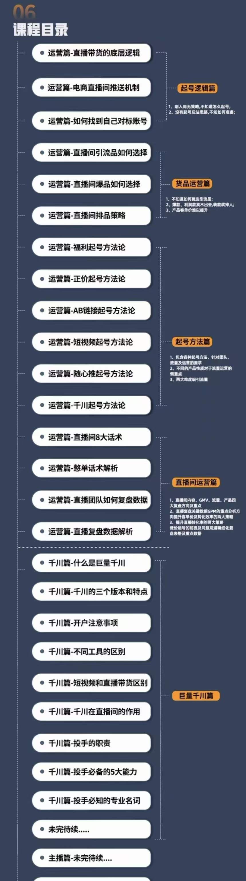 图片[4]-（4200期）直播电商高手成长之路：教你成为直播电商大师，玩转四大板块（25节）-副业网