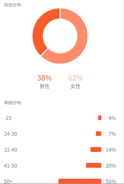 图片[6]-（4282期）黄岛主副业孵化营第5期：抖音情感中视频变现项目孵化 单条视频收益几十上百-副业网