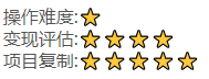 图片[2]-（4607期）抖音快手视频号取图：个人工作室可批量操作，0成本日赚几百【保姆级教程】-副业网
