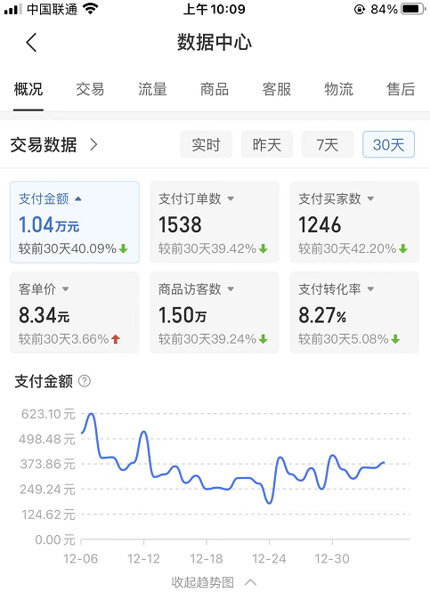 图片[2]-（4647期）某付费文章《月入1W+纯利！拼多多虚拟项目大解析 堪称教科书经典操作玩法》-副业网