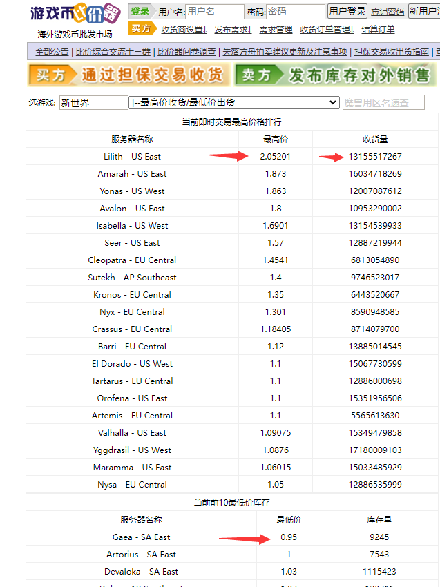 图片[2]-（4707期）【游戏搬砖】New World 新世界游戏搬砖项目，单号日入100+【详细操作教程】-副业网