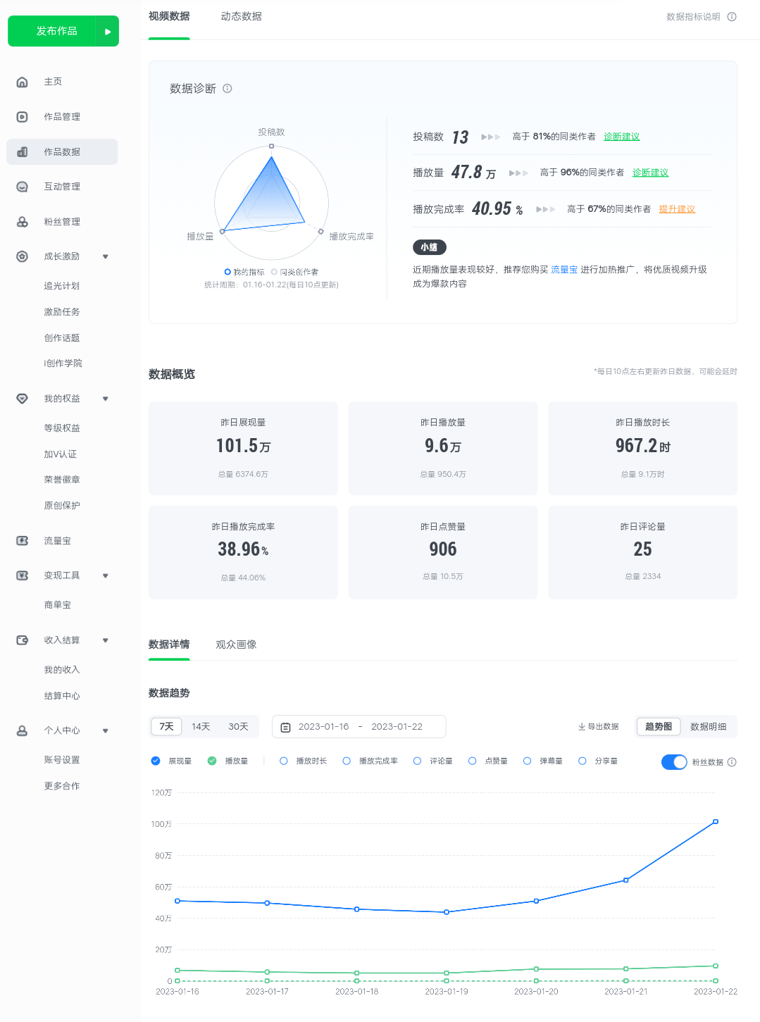 图片[3]-（4755期）爱奇艺号视频发布，每天几分钟即可发布视频，月入10000+【教程+涨粉攻略】-副业网