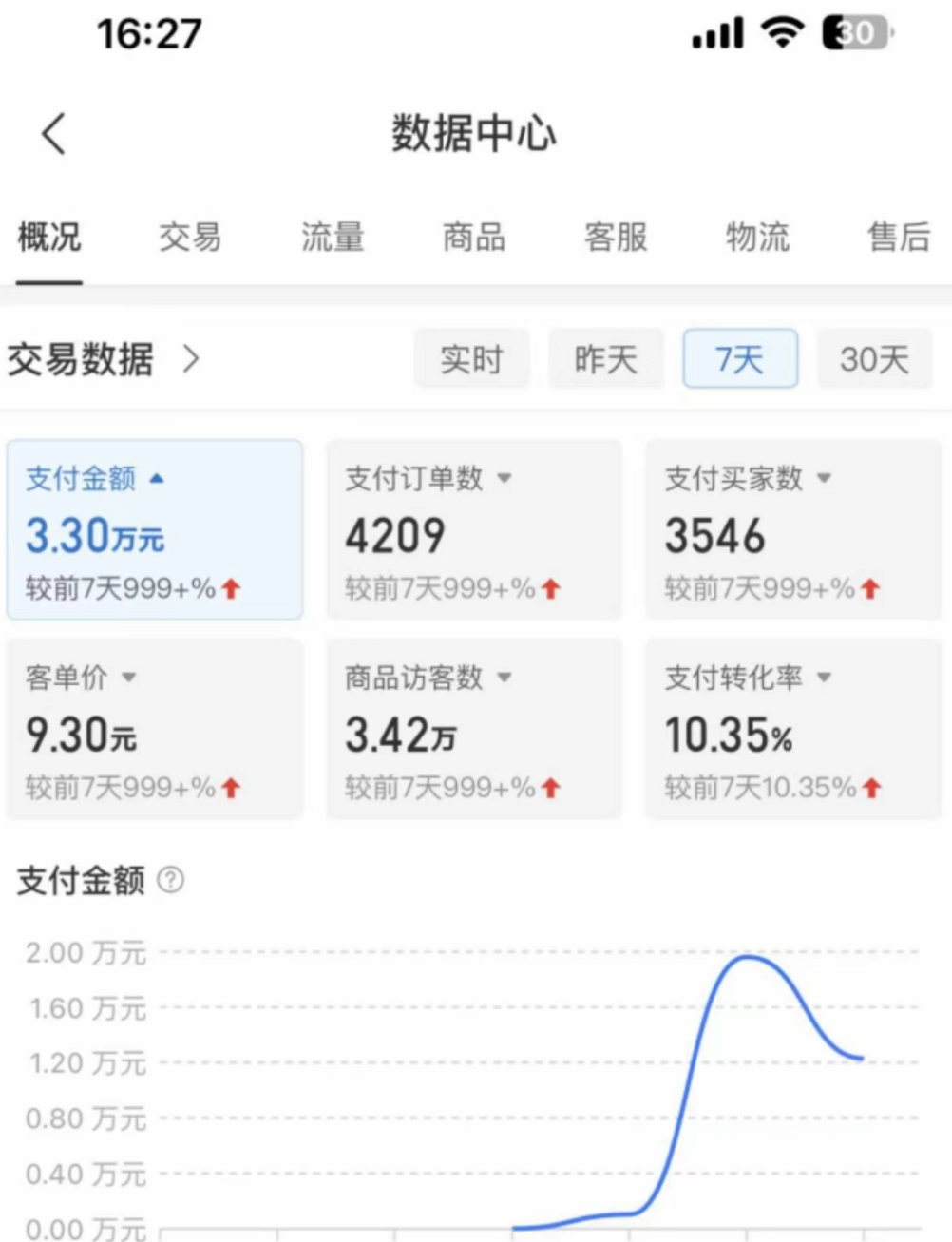 图片[4]-（4860期）外面卖2980的拼多多原神虚拟帐号项目：卖原神游戏号5天赚了2万-副业网