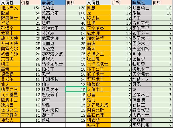 图片[2]-（5355期）外面收费1988的最新魔灵召唤全自动挂机项目，单号一天500+【脚本+教程】-副业网