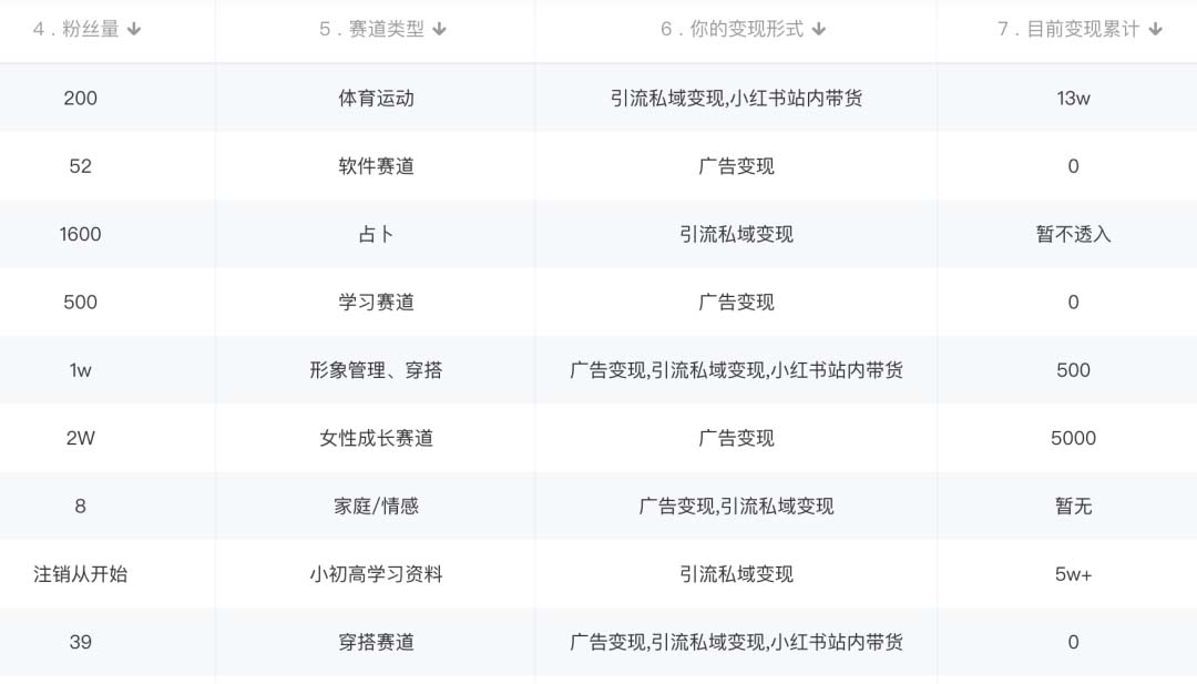 图片[2]-（5520期）小红书变现营 3个月涨粉18w 变现10w+有学员3天赚1w(教程+素材+软件)4月更新-副业网