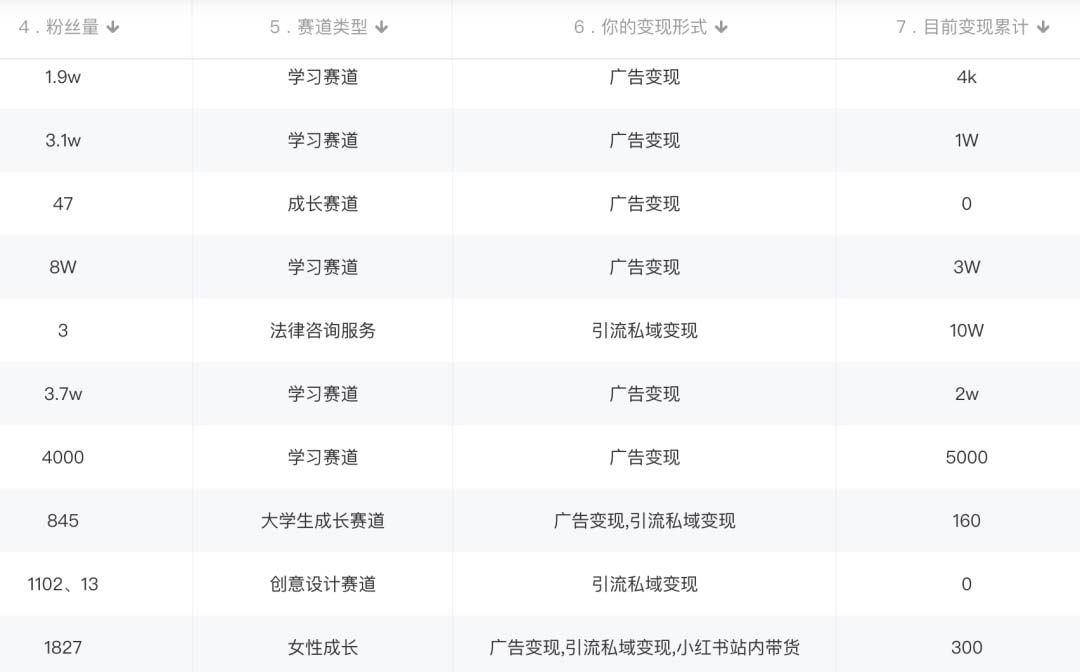 图片[3]-（5520期）小红书变现营 3个月涨粉18w 变现10w+有学员3天赚1w(教程+素材+软件)4月更新-副业网