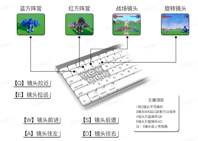 图片[3]-（5530期）抖音森林派对直播项目，可虚拟人直播 抖音报白 实时互动直播【软件+教程】-副业网