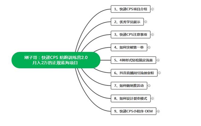 图片[2]-（5848期）快递CPS 陪跑训练营2.0：月入2万的正规蓝海项目-副业网