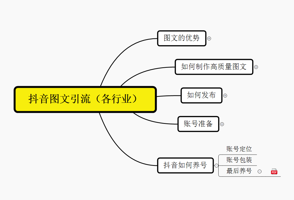 图片[2]-（5871期）抖音引流术，矩阵操作，一天能引100多创业粉-副业网