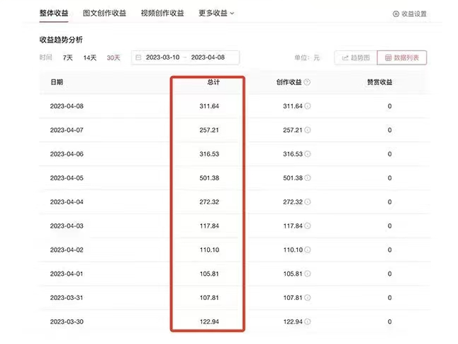 图片[2]-（5911期）AI智能变现实操训练营：普通人利用AI赚钱 月收益数万元（全套课程+文档）-副业网