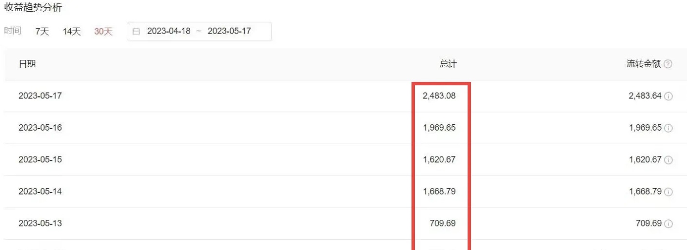 图片[3]-（6255期）2023黑科技操作中视频撸收益，听话照做小白日入300+的项目-副业网