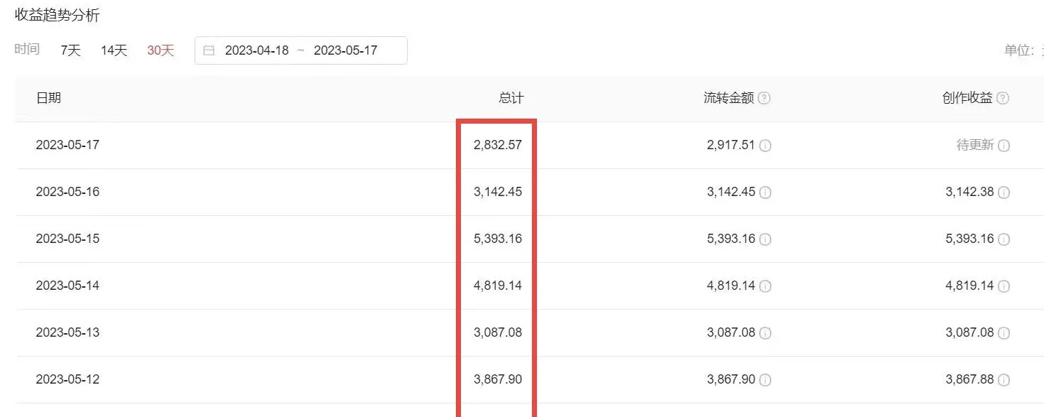 图片[4]-（6255期）2023黑科技操作中视频撸收益，听话照做小白日入300+的项目-副业网