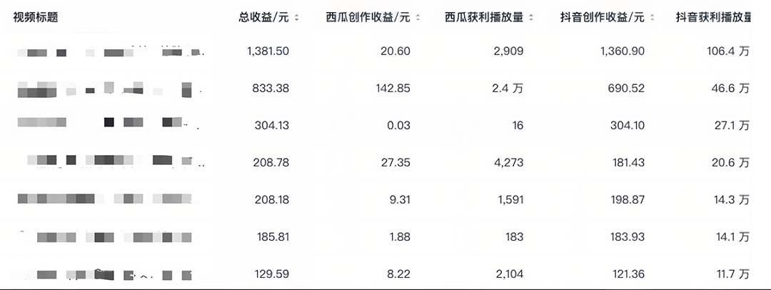 图片[5]-（6300期）中视频撸收益科技搬运进阶版，深度去重搬运，找对方法小白日入300+-副业网