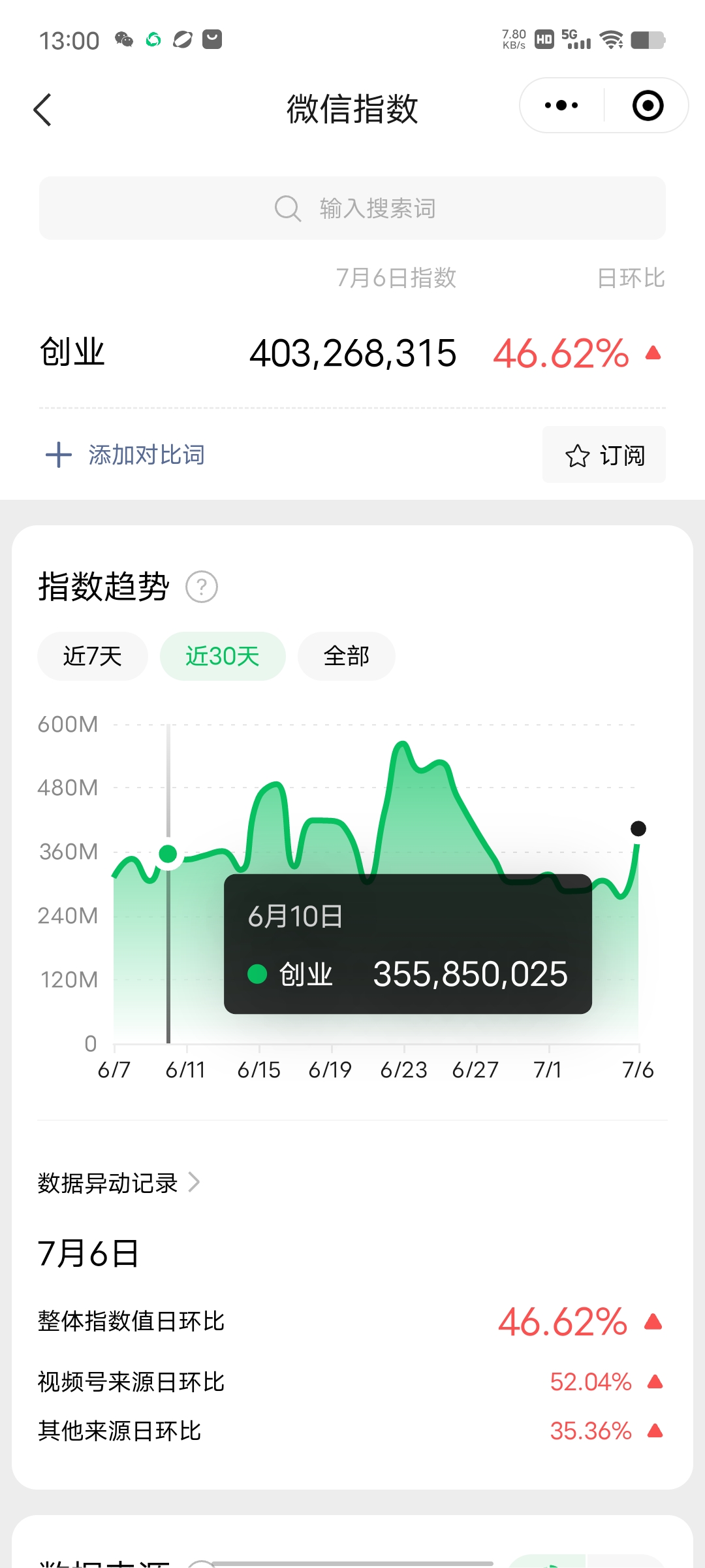 图片[2]-（6459期）赚想赚钱的人的钱最好赚了：网络赚钱最靠谱项目-副业网