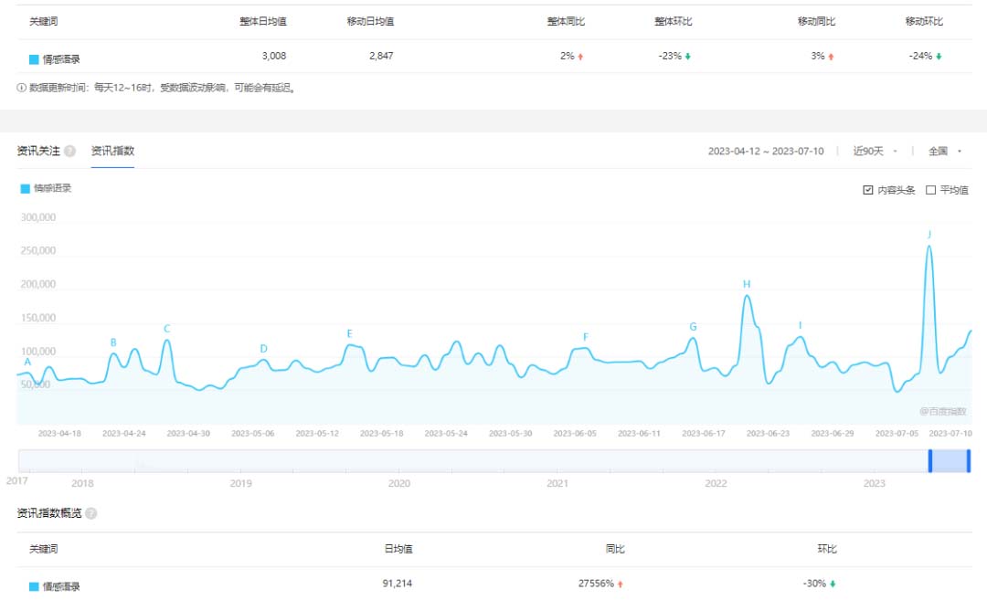 图片[2]-（6542期）拆解短视频情感号引流变现项目，视频版一条龙大解析分享给你-副业网